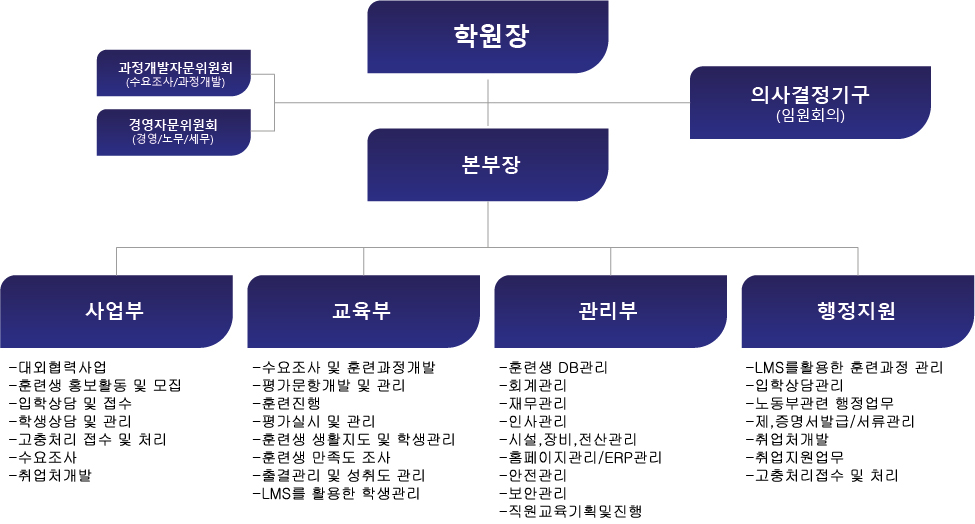 사용자 등록이미지
